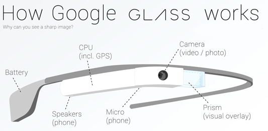 rank-secure-how-google-glass-works