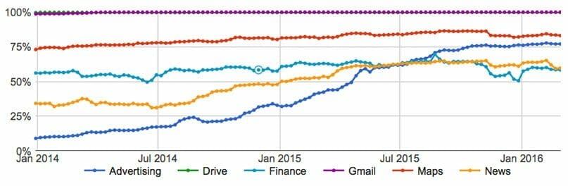 ranking-boost