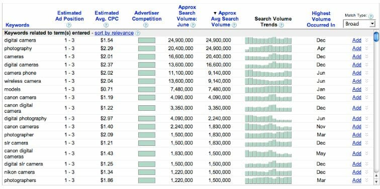 Keyword Tool Ideas
