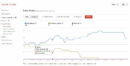 Google Webmaster chart