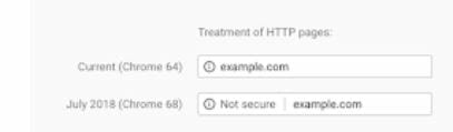 treatment of http pages