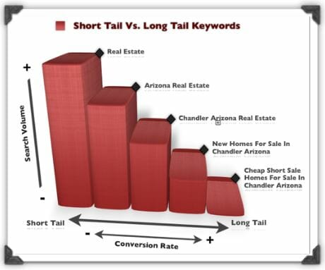 nice chart