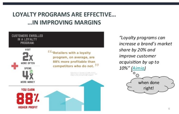 Create a Customer Loyalty Program