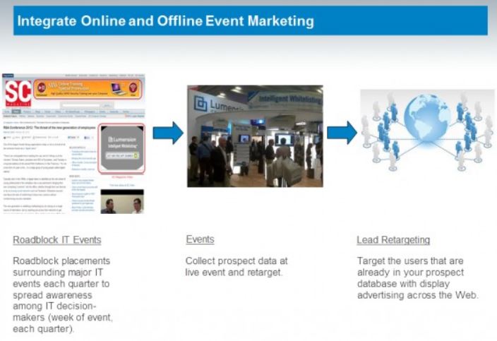 retargeting ads to bring back 10% of its traffic