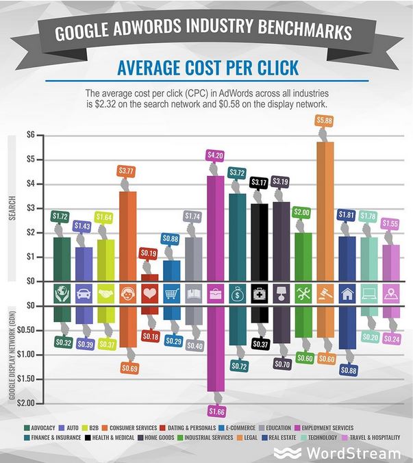 google adwords pay