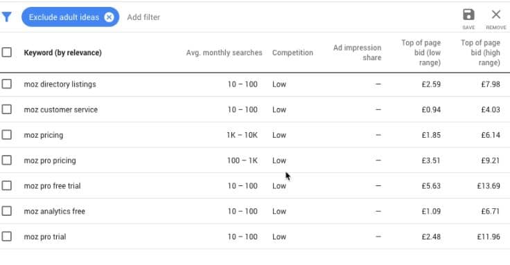 Google's Keyword Planner