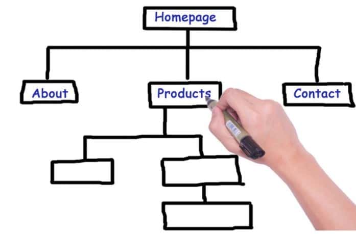 User-Friendly Website Structure