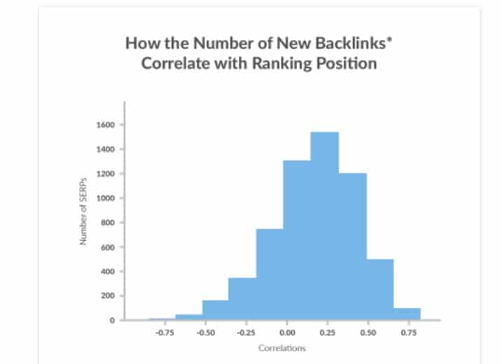 ranking positions