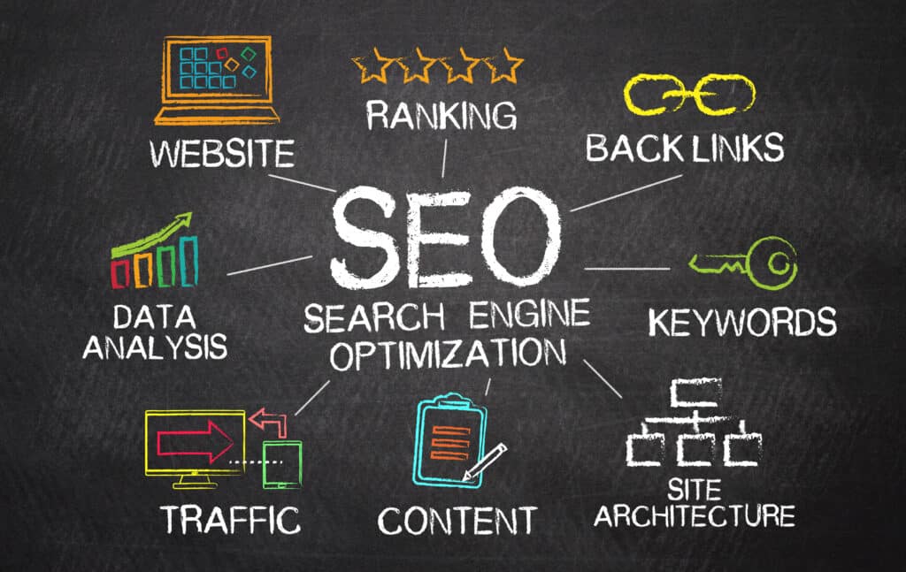 Why Is SEO Important?