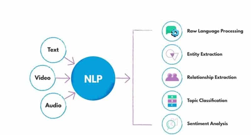 nlp